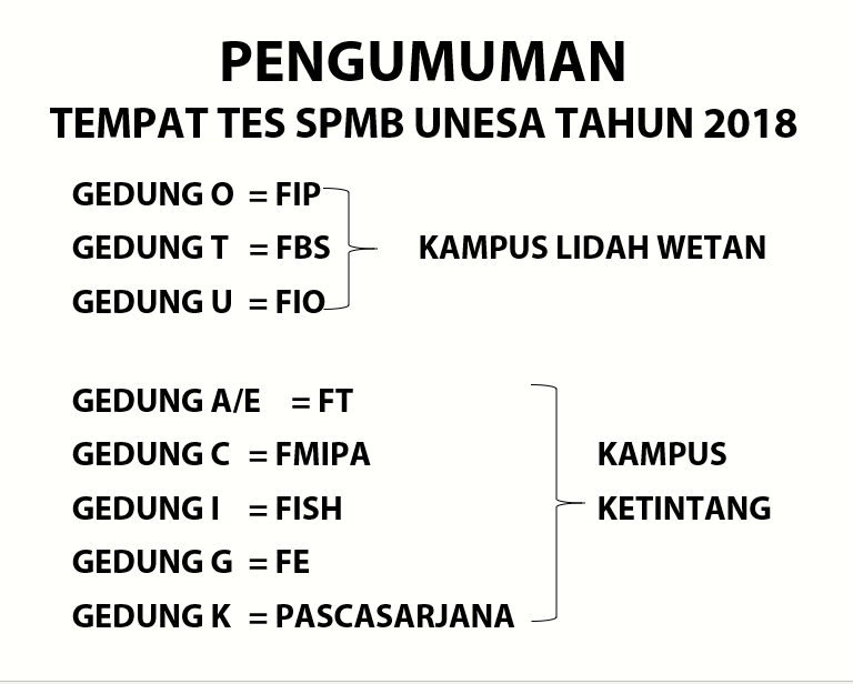 formulir pendaftaran 2019 indonesia hafiz Online Baru UNESA Pendaftaran Mahasiswa